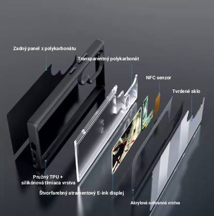 NFC E-Ink Smart Kryt s Displejom pre Samsung Galaxy S23 Ultra / S24 Ultra / S25 Ultra